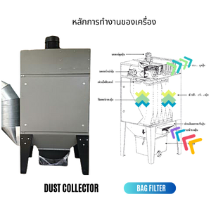 Diagram of a Dust Collector bag filter System