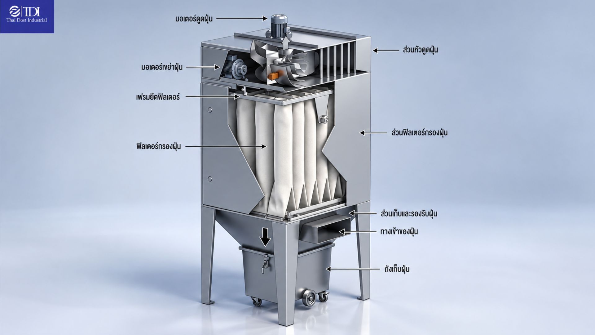 ส่วนประกอบของ Bag Filter ตู้กรองฝุ่นอุตสาหกรรม ไทยดัสท์